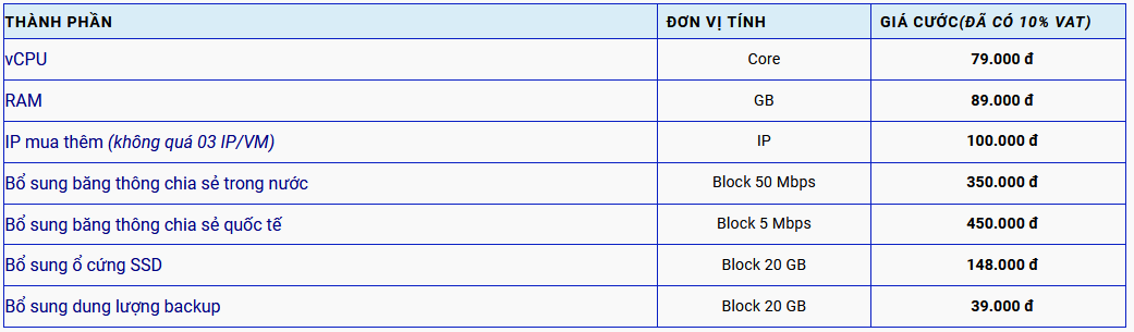 VNPT SmartCloud.