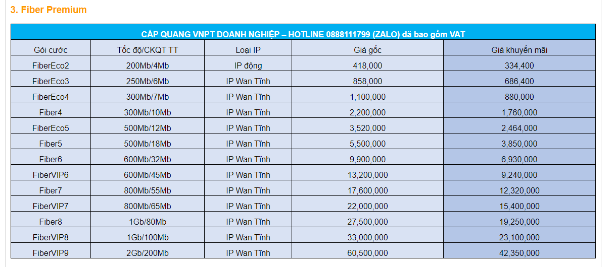 bảng giá cước xgspon cho doanh nghiệp