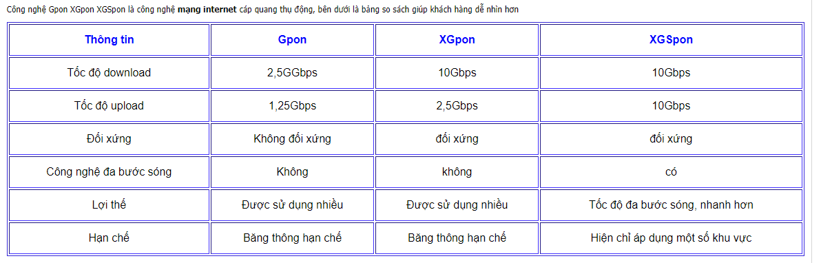 bảng so sáng các công nghệ pon